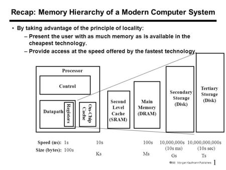 1  1998 Morgan Kaufmann Publishers Recap: Memory Hierarchy of a Modern Computer System By taking advantage of the principle of locality: –Present the.