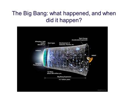 The Big Bang: what happened, and when did it happen?