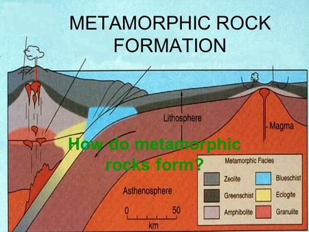 METAMORPHIC ROCK FORMATION How do metamorphic rocks form?