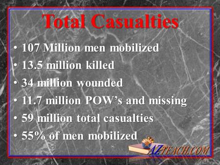 Total Casualties 107 Million men mobilized 107 Million men mobilized 13.5 million killed 13.5 million killed 34 million wounded 34 million wounded 11.7.