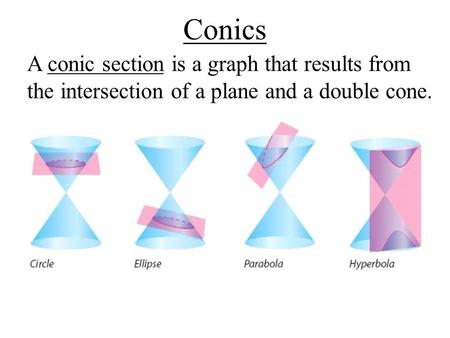 Conics A conic section is a graph that results from the intersection of a plane and a double cone.