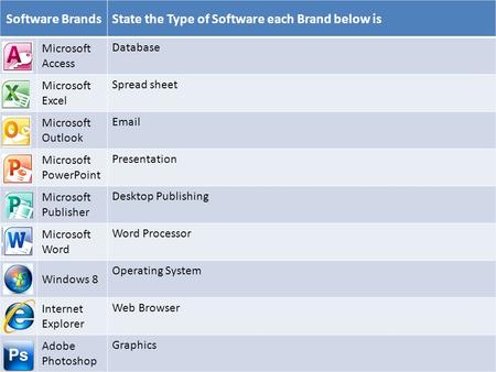 Software BrandsState the Type of Software each Brand below is Microsoft Access Database Microsoft Excel Spread sheet Microsoft Outlook Email Microsoft.