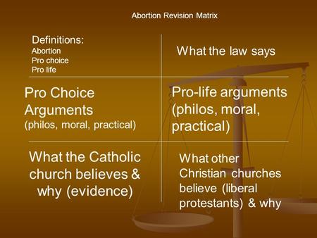 What the Catholic church believes & why (evidence) Pro Choice Arguments (philos, moral, practical) Pro-life arguments (philos, moral, practical) What the.