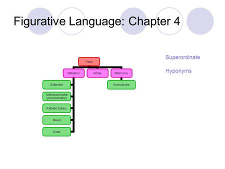 Figurative Language: Chapter 4