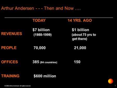 1 © 2000 Arthur Andersen All rights reserved. Arthur Andersen - - - Then and Now …. TODAY14 YRS. AGO $7 billion $1 billion (1988-1999) (about 75 yrs to.