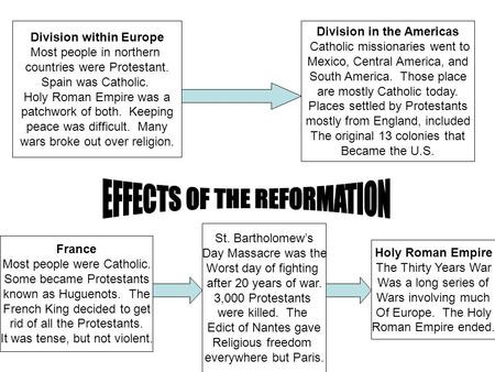 Division within Europe Most people in northern countries were Protestant. Spain was Catholic. Holy Roman Empire was a patchwork of both. Keeping peace.