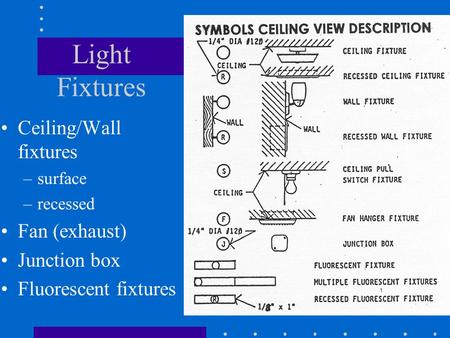 Light Fixtures Ceiling/Wall fixtures –surface –recessed Fan (exhaust) Junction box Fluorescent fixtures.