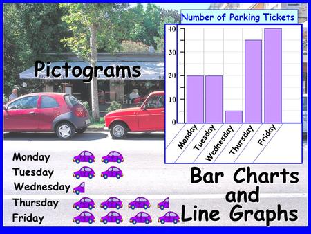 40 Number of Parking Tickets 0 10 20 30 Monday Tuesday Wednesday Thursday Friday Pictograms and Bar Charts Friday Thursday Wednesday Tuesday Monday Line.