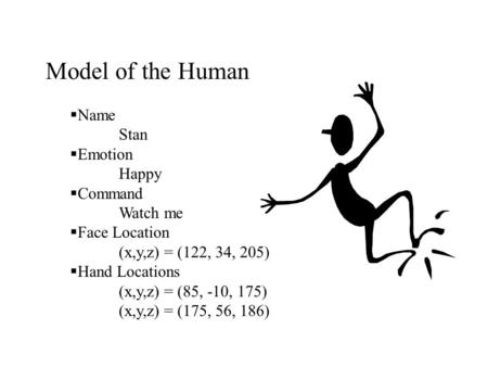 Model of the Human  Name Stan  Emotion Happy  Command Watch me  Face Location (x,y,z) = (122, 34, 205)  Hand Locations (x,y,z) = (85, -10, 175) (x,y,z)