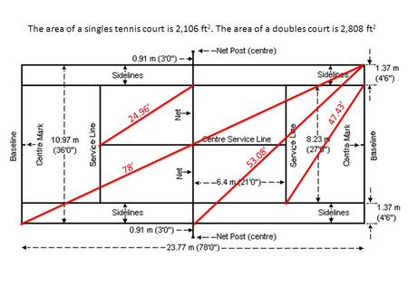 24.96’ 47.43’ The area of a singles tennis court is 2,106 ft 2. The area of a doubles court is 2,808 ft 2 53.08’ 78’