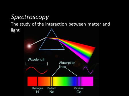 Spectroscopy The study of the interaction between matter and light.