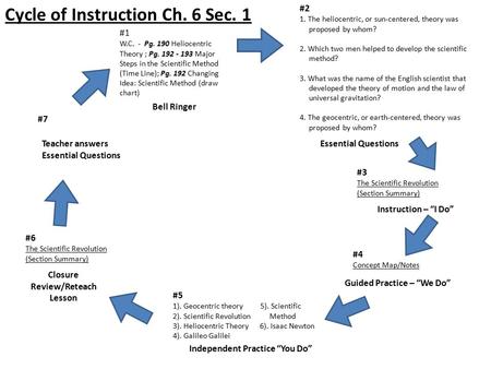 Bell Ringer #1 W.C. - Pg. 190 Heliocentric Theory ; Pg. 192 - 193 Major Steps in the Scientific Method (Time Line); Pg. 192 Changing Idea: Scientific Method.
