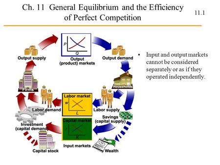 Ch. 11 General Equilibrium and the Efficiency of Perfect Competition