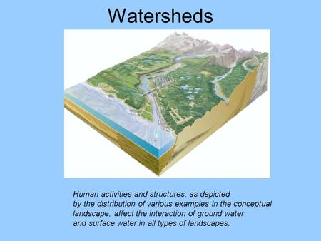 Watersheds Human activities and structures, as depicted