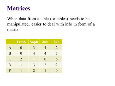 When data from a table (or tables) needs to be manipulated, easier to deal with info in form of a matrix. Matrices FreshSophJunSen A0342 B0447 C2106 D1322.
