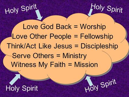 Love God Back = Worship Love Other People = Fellowship Think/Act Like Jesus = Discipleship Serve Others = Ministry Witness My Faith = Mission Holy Spirit.