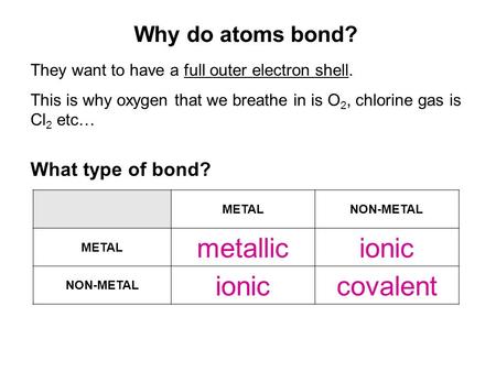 Why do atoms bond? They want to have a full outer electron shell. This is why oxygen that we breathe in is O 2, chlorine gas is Cl 2 etc… METALNON-METAL.