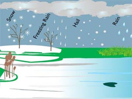 Precipitation Essential Questions. What is Precipitation? How is precipitation formed? What are the processes involved in forming precipitation? What are.