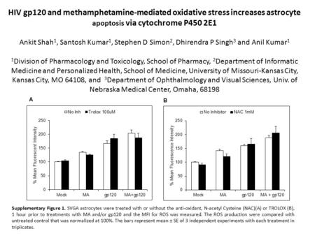 HIV gp120 and methamphetamine-mediated oxidative stress increases astrocyte apoptosis via cytochrome P450 2E1 Ankit Shah 1, Santosh Kumar 1, Stephen D.