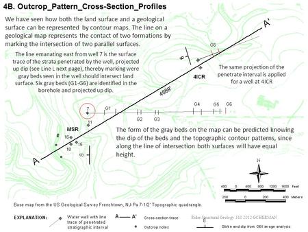 4B. Outcrop_Pattern_Cross-Section_Profiles