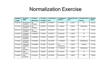 Normalization Exercise. First Normal Form Second Normal Form.