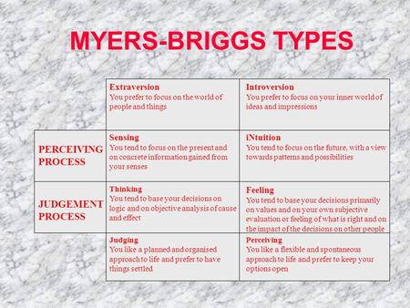 MYERS-BRIGGS TYPES PERCEIVING PROCESS JUDGEMENT PROCESS Extraversion