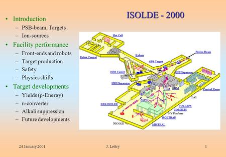 24 January 2001J. Lettry1 ISOLDE - 2000 Introduction –PSB-beam, Targets –Ion-sources Facility performance –Front-ends and robots –Target production –Safety.