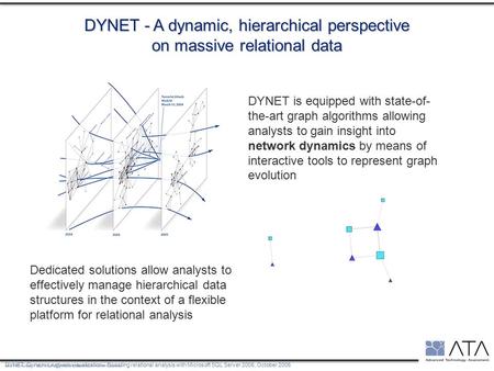 Advanced Technology Assessment – Jan 2006 DYNET - A dynamic, hierarchical perspective on massive relational data Dedicated solutions allow analysts to.