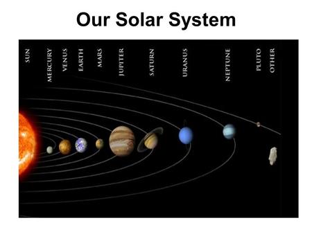 Our Solar System. Terrestrial Planets Mercury Mars Earth Venus.