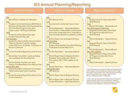 Section Events IES Annual Planning/Reporting District Events July New Officers and Board of Managers Aug President to Schedule Section BOM Yearly Meeting.