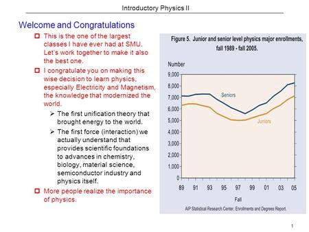 1 Introductory Physics II Welcome and Congratulations  This is the one of the largest classes I have ever had at SMU. Let’s work together to make it also.