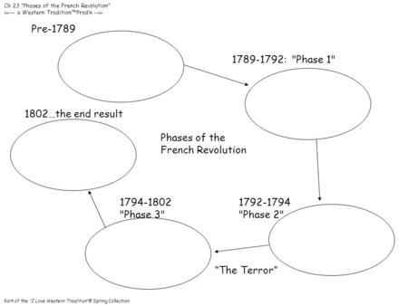 Ch 23 “Phases of the French Revolution” >>--- a Western Tradition™Prod’n -->> Part of the “I Love Western Tradition”® Spring Collection Pre-1789 Phases.