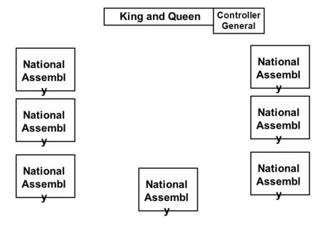 King and Queen Controller General National Assembl y.