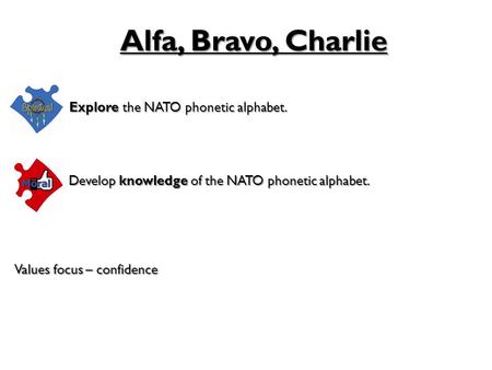 Explore the NATO phonetic alphabet.