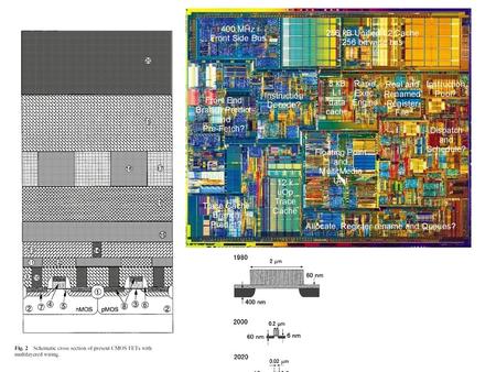 5 kV  = 0.5 nm Atomic resolution TEM image EBPG (Electron beam pattern generator) 100 kV  = 0.12 nm.