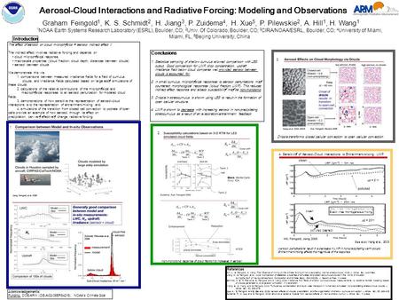 Aerosol-Cloud Interactions and Radiative Forcing: Modeling and Observations Graham Feingold 1, K. S. Schmidt 2, H. Jiang 3, P. Zuidema 4, H. Xue 5, P.