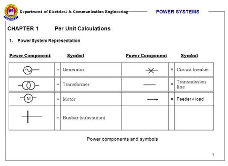 1 Department of Electrical & Communication Engineering CHAPTER 1 Per Unit Calculations 1.Power System Representation Power Component SymbolPower ComponentSymbol.