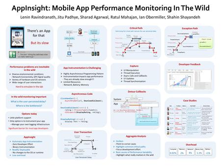 AppInsight: Mobile App Performance Monitoring In The Wild Lenin Ravindranath, Jitu Padhye, Sharad Agarwal, Ratul Mahajan, Ian Obermiller, Shahin Shayandeh.