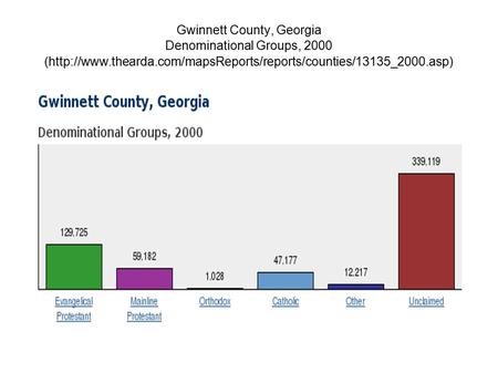 Gwinnett County, Georgia Denominational Groups, 2000 (http://www.thearda.com/mapsReports/reports/counties/13135_2000.asp)‏