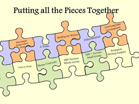 Putting all the Pieces Together LBD/Lectura Whole Group Spelling for Writers Units of Study Theme/Unit tests LBD / Lectura Small Group Prompted Writing.
