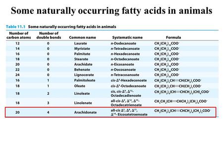 Some naturally occurring fatty acids in animals