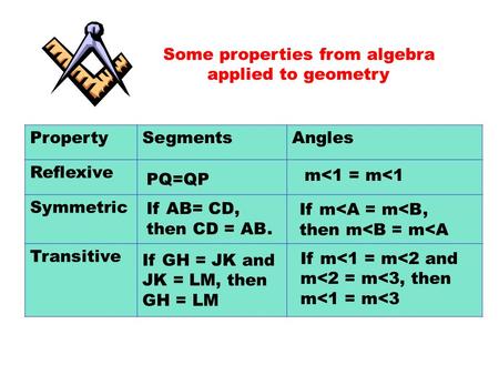 Some properties from algebra applied to geometry PropertySegmentsAngles Reflexive Symmetric Transitive PQ=QP m