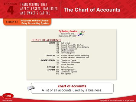 Copyright © by The McGraw-Hill Companies, Inc. All rights reserved.Glencoe Accounting The Chart of Accounts chart of accounts A list of all accounts used.