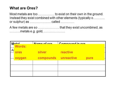 What are Ores? Most metals are too …………… to exist on their own in the ground. Instead they exist combined with other elements (typically o……….. or sulphur)