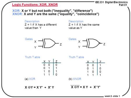 Logic Functions: XOR, XNOR