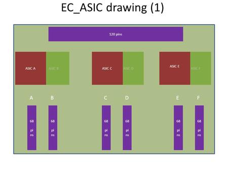 EC_ASIC drawing (1) ASIC BASIC FASIC D 68 pi ns ASIC A 68 pi ns ASIC C ASIC E 120 pins ABCDEF 68 pi ns 68 pi ns 68 pi ns 68 pi ns.