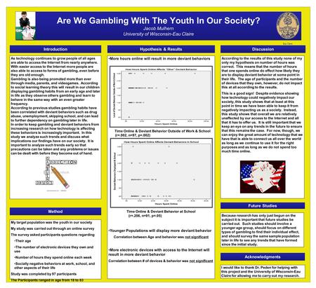 Are We Gambling With The Youth In Our Society? Jacob Mulhern University of Wisconsin-Eau Claire Introduction Hypothesis & Results Discussion Method Future.