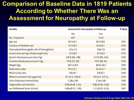 Solomon Tesfaye et al N Engl J Med 2005;352:341- 50 Comparison of Baseline Data in 1819 Patients According to Whether There Was an Assessment for Neuropathy.