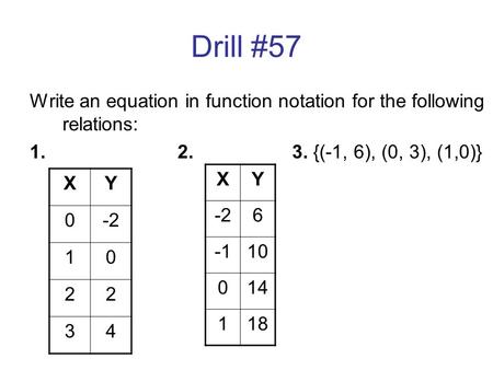 Drill #57 Write an equation in function notation for the following relations: 1.2. 3. {(-1, 6), (0, 3), (1,0)} XY 0-2 10 22 34 XY 6 10 014 118.