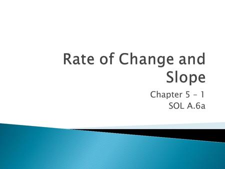 Chapter 5 – 1 SOL A.6a. Positive Slope Negative Slope Zero Slope Undefined Slope.